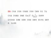 粵教版高中物理選擇性必修第二冊(cè)第四章章末復(fù)習(xí)提升課件