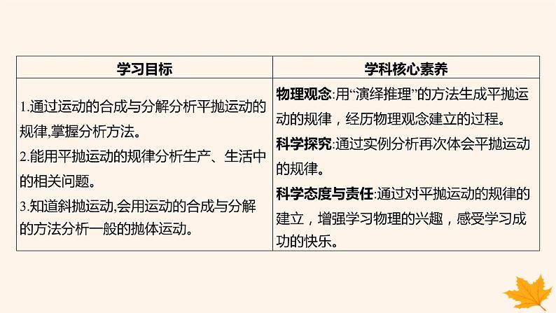 江苏专版2023_2024学年新教材高中物理第五章抛体运动4抛体运动的规律第一课时平抛运动的规律课件新人教版必修第二册第3页