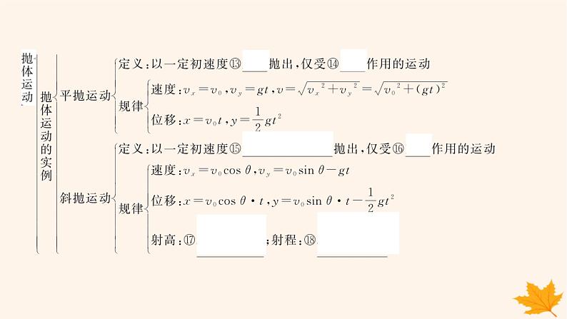 江苏专版2023_2024学年新教材高中物理第五章抛体运动本章整合课件新人教版必修第二册05