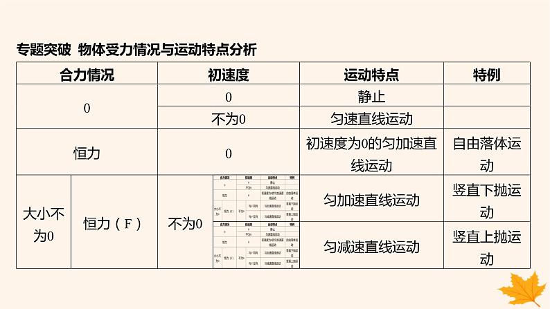 江苏专版2023_2024学年新教材高中物理第五章抛体运动本章整合课件新人教版必修第二册07