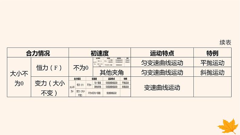 江苏专版2023_2024学年新教材高中物理第五章抛体运动本章整合课件新人教版必修第二册08