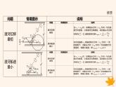 江苏专版2023_2024学年新教材高中物理第五章抛体运动重难专题1小船渡河问题课件新人教版必修第二册
