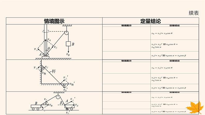 江苏专版2023_2024学年新教材高中物理第五章抛体运动重难专题2关联速度模型课件新人教版必修第二册第4页