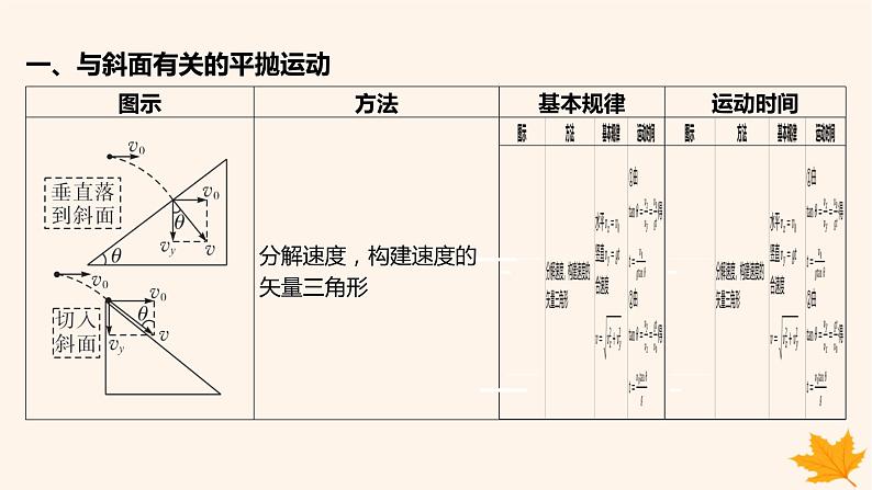 江苏专版2023_2024学年新教材高中物理第五章抛体运动重难专题3与斜面曲面相结合的平抛运动课件新人教版必修第二册第2页