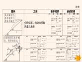 江苏专版2023_2024学年新教材高中物理第五章抛体运动重难专题3与斜面曲面相结合的平抛运动课件新人教版必修第二册