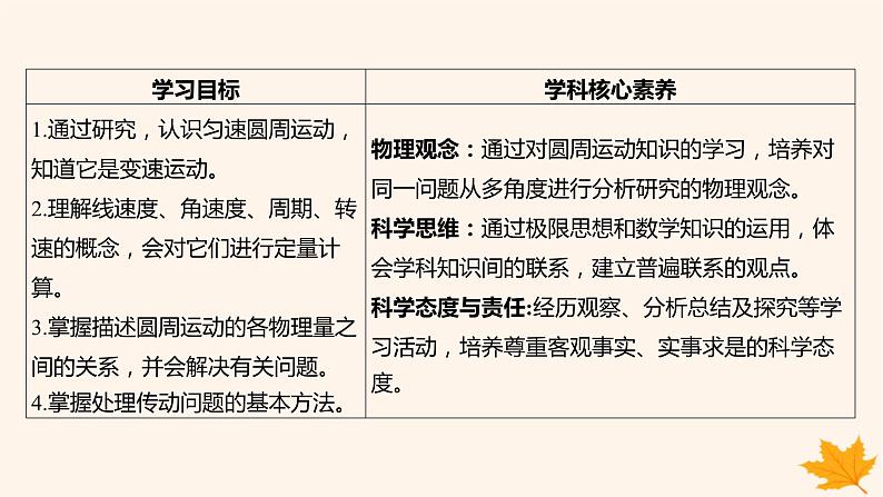 江苏专版2023_2024学年新教材高中物理第六章圆周运动1圆周运动课件新人教版必修第二册第3页