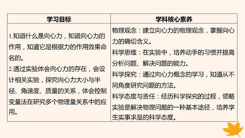 江苏专版2023_2024学年新教材高中物理第六章圆周运动2向心力第一课时向心力公式及其应用课件新人教版必修第二册第3页