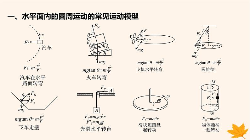 江苏专版2023_2024学年新教材高中物理第六章圆周运动重难专题7水平面内的圆周运动的临界问题课件新人教版必修第二册02