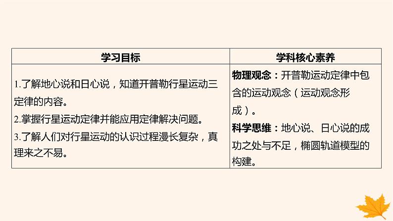 江苏专版2023_2024学年新教材高中物理第七章万有引力与宇宙航行1行星的运动课件新人教版必修第二册第3页
