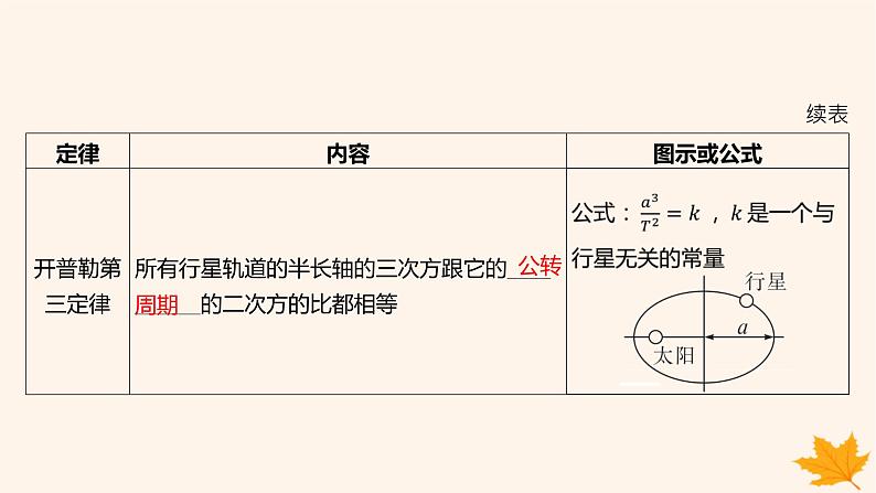 江苏专版2023_2024学年新教材高中物理第七章万有引力与宇宙航行1行星的运动课件新人教版必修第二册第7页