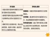 江苏专版2023_2024学年新教材高中物理第七章万有引力与宇宙航行2万有引力定律课件新人教版必修第二册