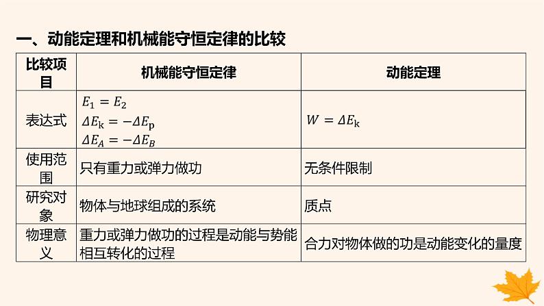 江苏专版2023_2024学年新教材高中物理重难专题16动能定理和机械能守恒定律的综合应用课件新人教版必修第二册第2页