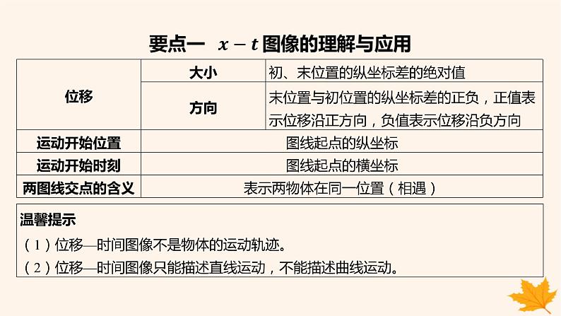 江苏专版2023_2024学年新教材高中物理第一章运动的描述2.时间位移第二课时位移_时间图像位移和时间的测量课件新人教版必修第一册08