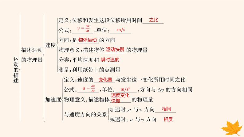 江苏专版2023_2024学年新教材高中物理第一章运动的描述本章整合课件新人教版必修第一册05