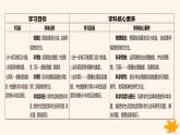 江苏专版2023_2024学年新教材高中物理第二章匀变速直线运动的研究1.实验_探究小车速度随时间变化的规律课件新人教版必修第一册