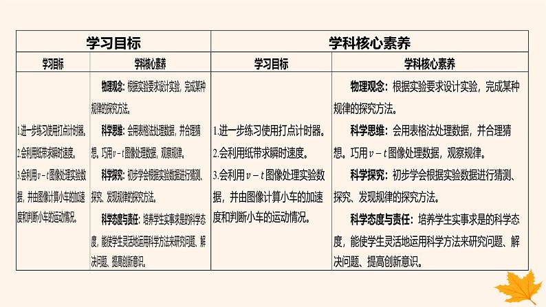 江苏专版2023_2024学年新教材高中物理第二章匀变速直线运动的研究1.实验_探究小车速度随时间变化的规律课件新人教版必修第一册03