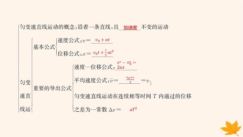 江苏专版2023_2024学年新教材高中物理第二章匀变速直线运动的研究本章整合课件新人教版必修第一册04