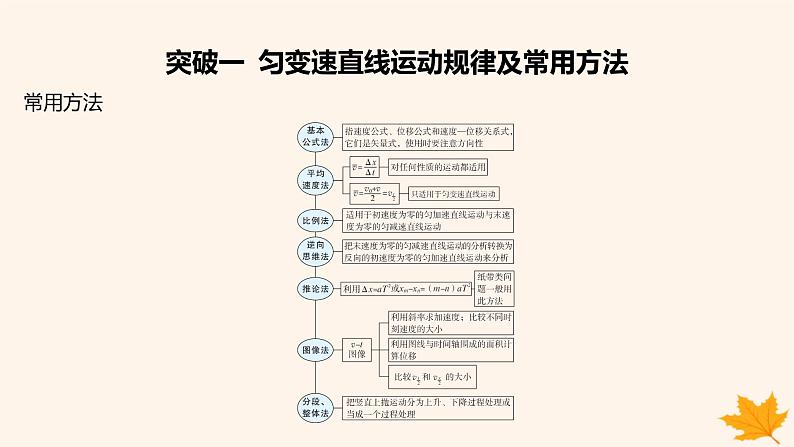 江苏专版2023_2024学年新教材高中物理第二章匀变速直线运动的研究本章整合课件新人教版必修第一册08