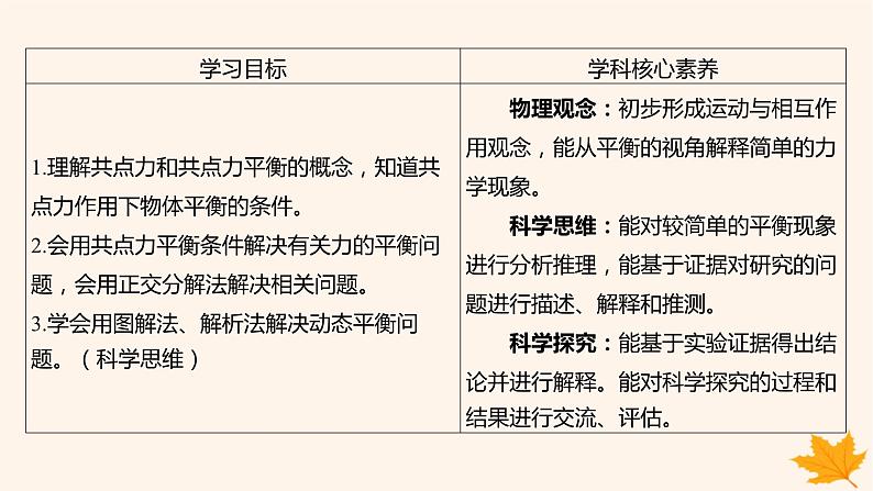 江苏专版2023_2024学年新教材高中物理第三章相互作用__力5.共点力的平衡第一课时共点力平衡的条件三力平衡问题课件新人教版必修第一册第3页