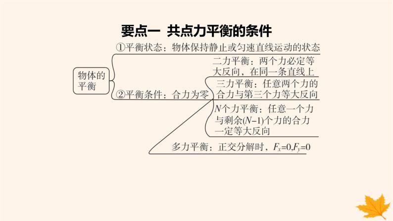 江苏专版2023_2024学年新教材高中物理第三章相互作用__力5.共点力的平衡第一课时共点力平衡的条件三力平衡问题课件新人教版必修第一册08