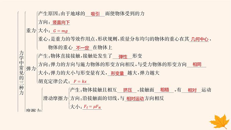江苏专版2023_2024学年新教材高中物理第三章相互作用__力本章整合课件新人教版必修第一册第4页