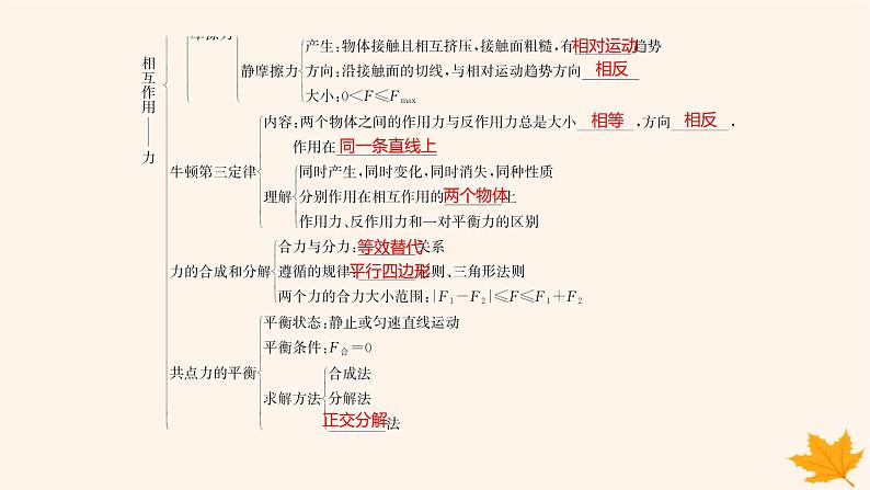 江苏专版2023_2024学年新教材高中物理第三章相互作用__力本章整合课件新人教版必修第一册第5页