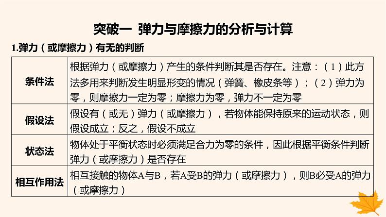 江苏专版2023_2024学年新教材高中物理第三章相互作用__力本章整合课件新人教版必修第一册第7页