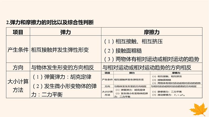 江苏专版2023_2024学年新教材高中物理第三章相互作用__力本章整合课件新人教版必修第一册第8页