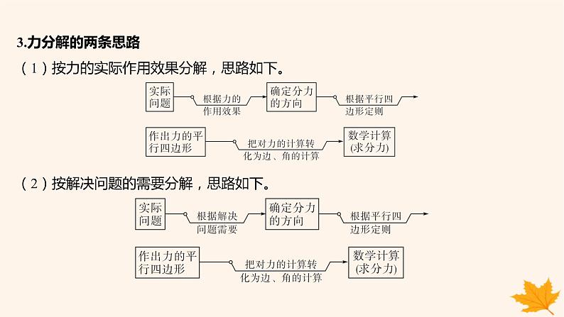 江苏专版2023_2024学年新教材高中物理第三章相互作用__力重难专题7力的效果分解法和正交分解法课件新人教版必修第一册03