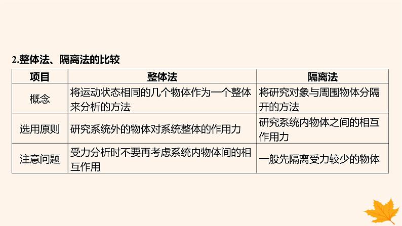 江苏专版2023_2024学年新教材高中物理第三章相互作用__力重难专题9整体法和隔离法在受力分析及平衡中的应用课件新人教版必修第一册第4页