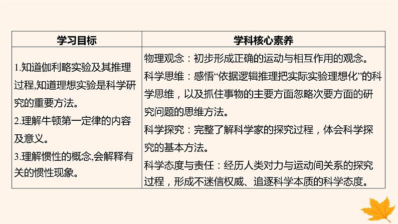 江苏专版2023_2024学年新教材高中物理第四章运动和力的关系1.牛顿第一定律课件新人教版必修第一册第3页