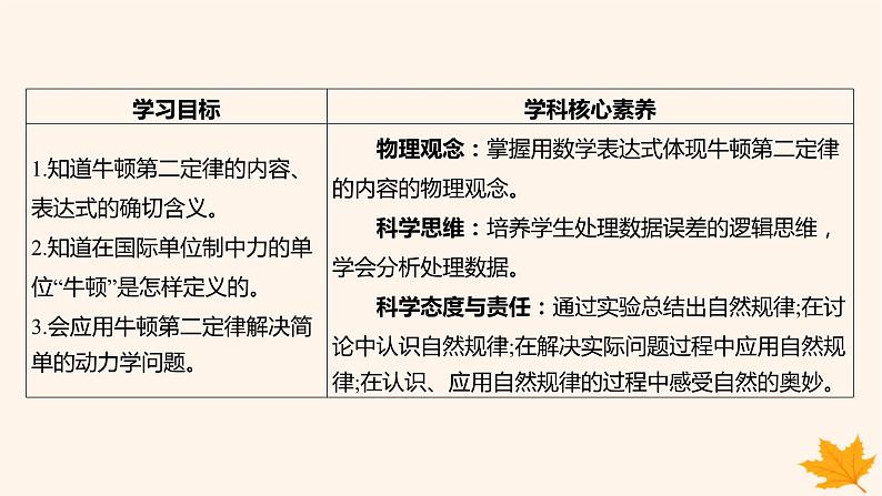 江苏专版2023_2024学年新教材高中物理第四章运动和力的关系3.牛顿第二定律课件新人教版必修第一册第3页