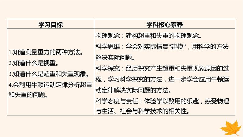 江苏专版2023_2024学年新教材高中物理第四章运动和力的关系6.超重和失重课件新人教版必修第一册03