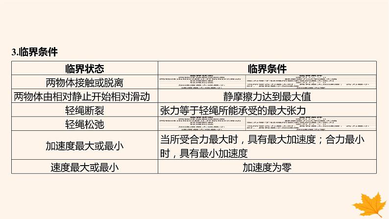 江苏专版2023_2024学年新教材高中物理第四章运动和力的关系重难专题12动力学临界极值问题课件新人教版必修第一册第3页