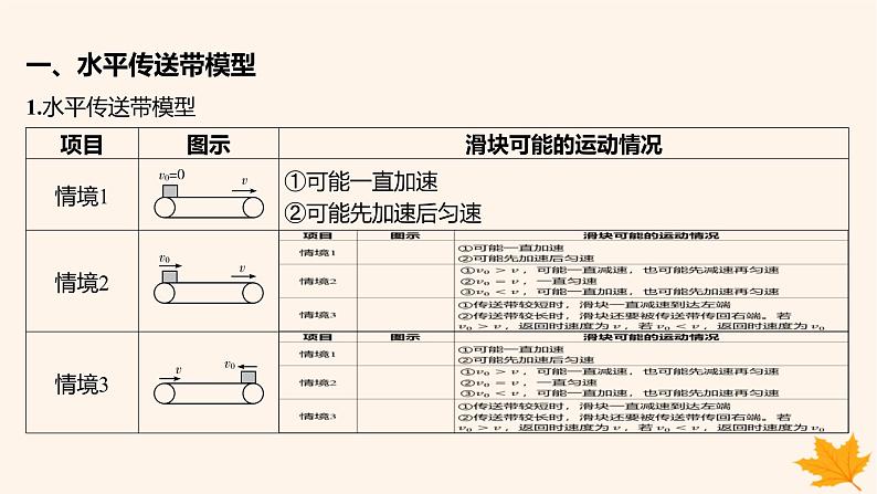 江苏专版2023_2024学年新教材高中物理第四章运动和力的关系重难专题13传送带模型课件新人教版必修第一册第2页