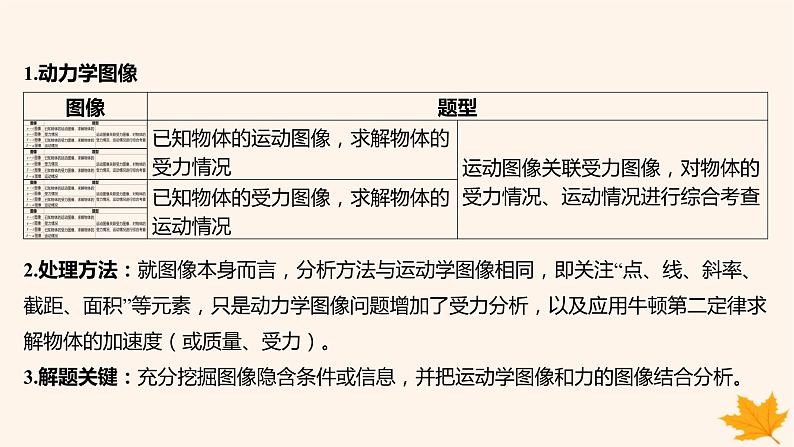 江苏专版2023_2024学年新教材高中物理第四章运动和力的关系重难专题15动力学图像问题课件新人教版必修第一册第2页