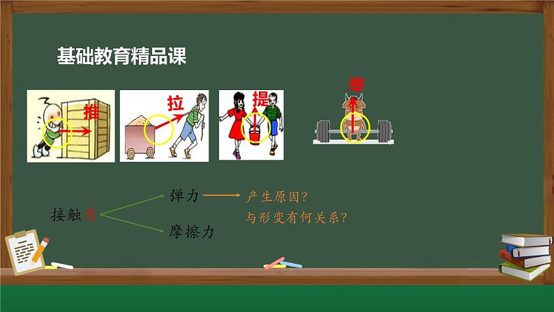 3.1重力与弹力（第二课时）2课件PPT第2页