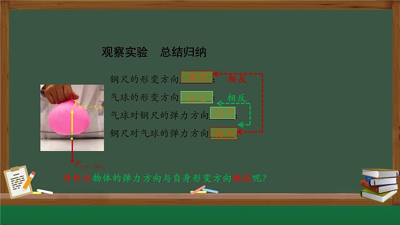 3.1重力与弹力（第二课时）2课件PPT第8页