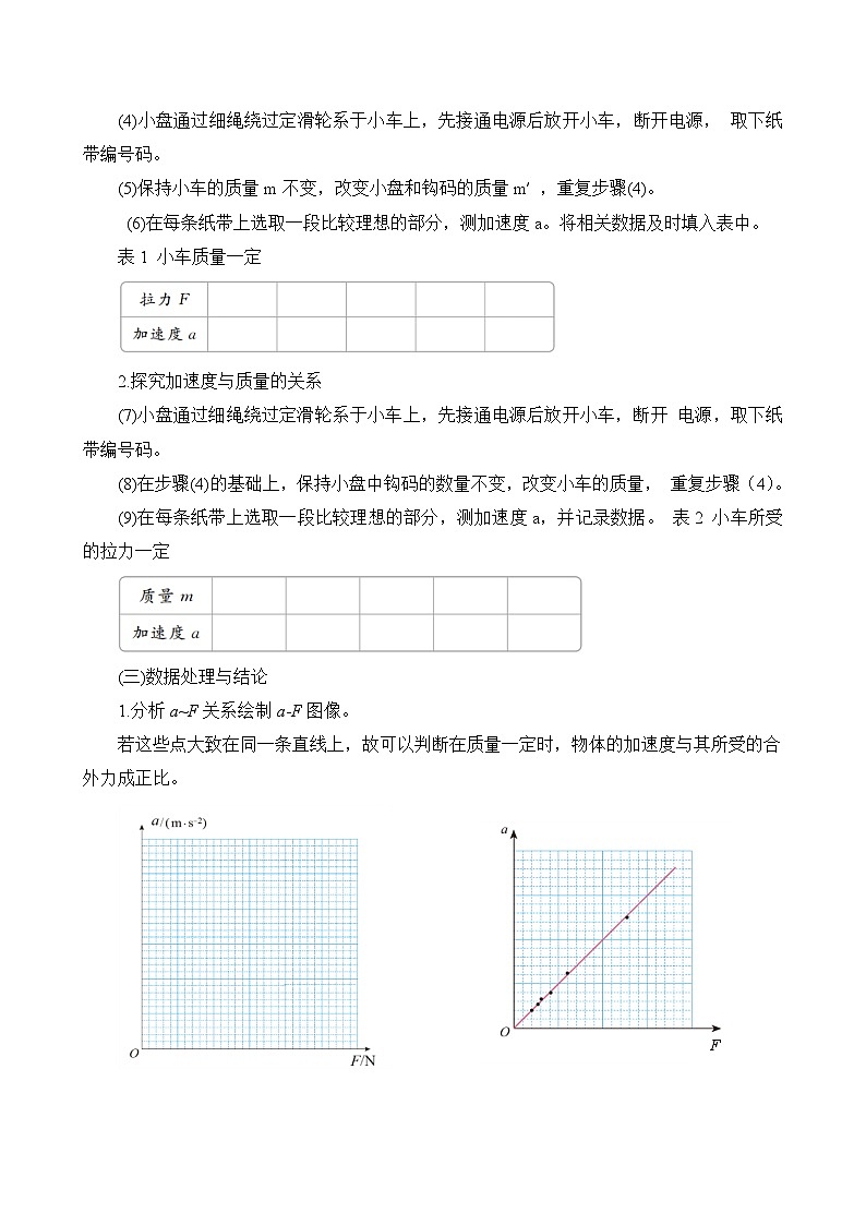 新教材 高中物理 必修一  4.2实验：探究加速度与力、质量的关系 课件+教案+练习(含答案)03
