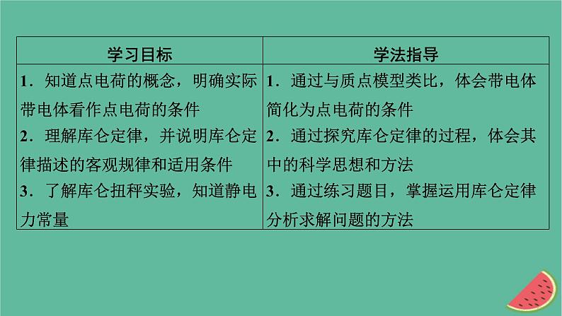 2023年新教材高中物理第9章静电场及其应用2库仑定律课件新人教版必修第三册第2页