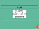 2023年新教材高中物理第9章静电场及其应用2库仑定律课件新人教版必修第三册