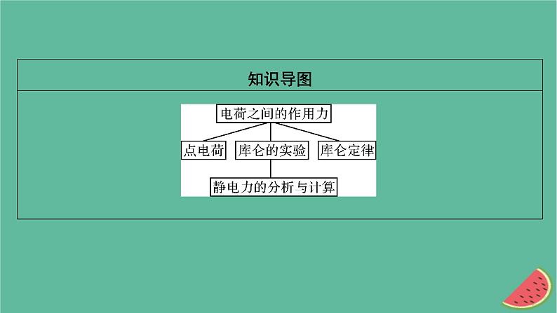 2023年新教材高中物理第9章静电场及其应用2库仑定律课件新人教版必修第三册第3页