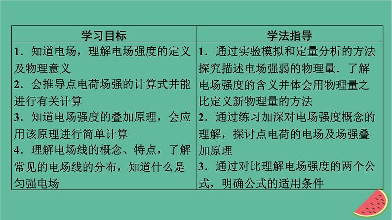 2023年新教材高中物理第9章静电场及其应用3电场电场强度课件新人教版必修第三册02