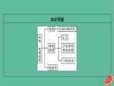 2023年新教材高中物理第9章静电场及其应用3电场电场强度课件新人教版必修第三册