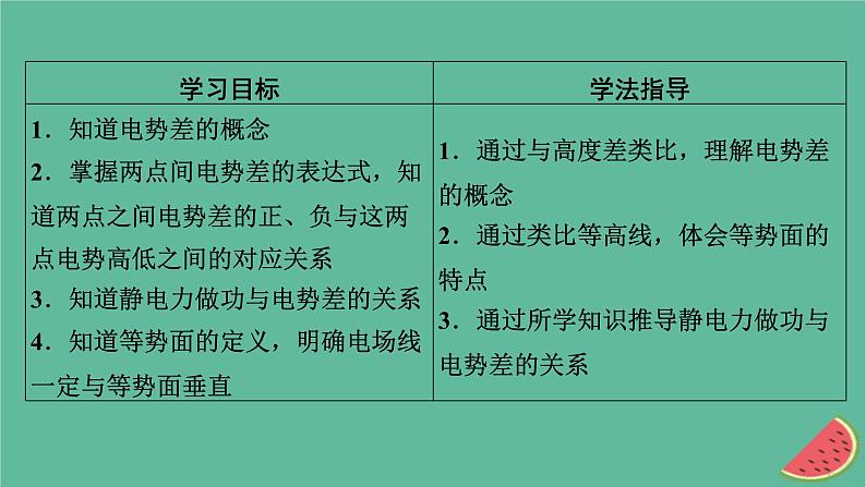 2023年新教材高中物理第10章静电场中的能量2电势差课件新人教版必修第三册第2页