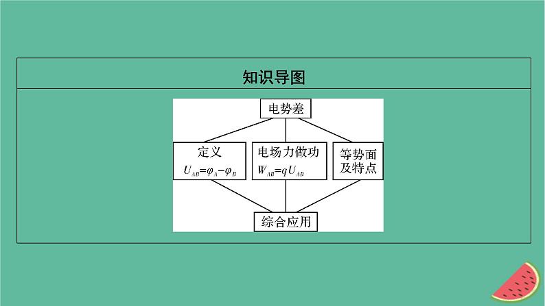 2023年新教材高中物理第10章静电场中的能量2电势差课件新人教版必修第三册第3页