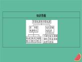 2023年新教材高中物理第11章电路及其应用4串联电路和并联电路课件新人教版必修第三册