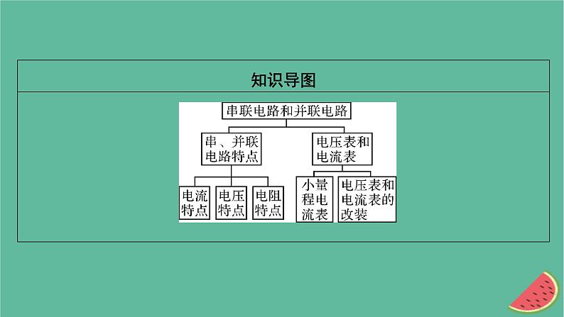 2023年新教材高中物理第11章电路及其应用4串联电路和并联电路课件新人教版必修第三册第3页