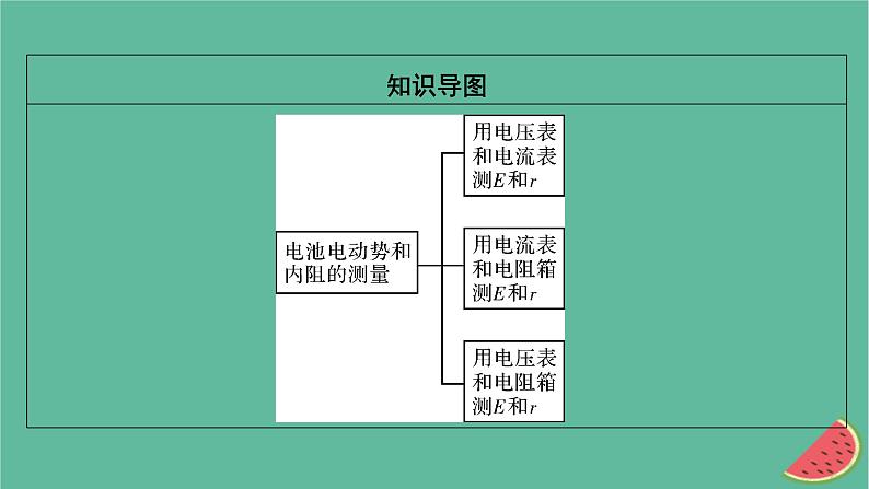 2023年新教材高中物理第12章电能能量守恒定律3实验：电池电动势和内阻的测量课件新人教版必修第三册03