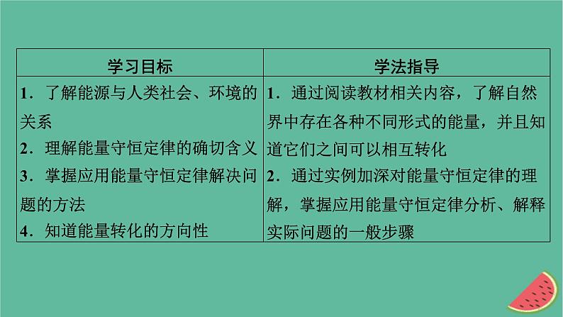 2023年新教材高中物理第12章电能能量守恒定律4能源与可持续发展课件新人教版必修第三册02